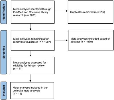 Laparoscopic versus open liver resection for colorectal liver metastasis: an umbrella review
